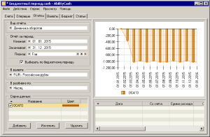 Правильные результаты отчета